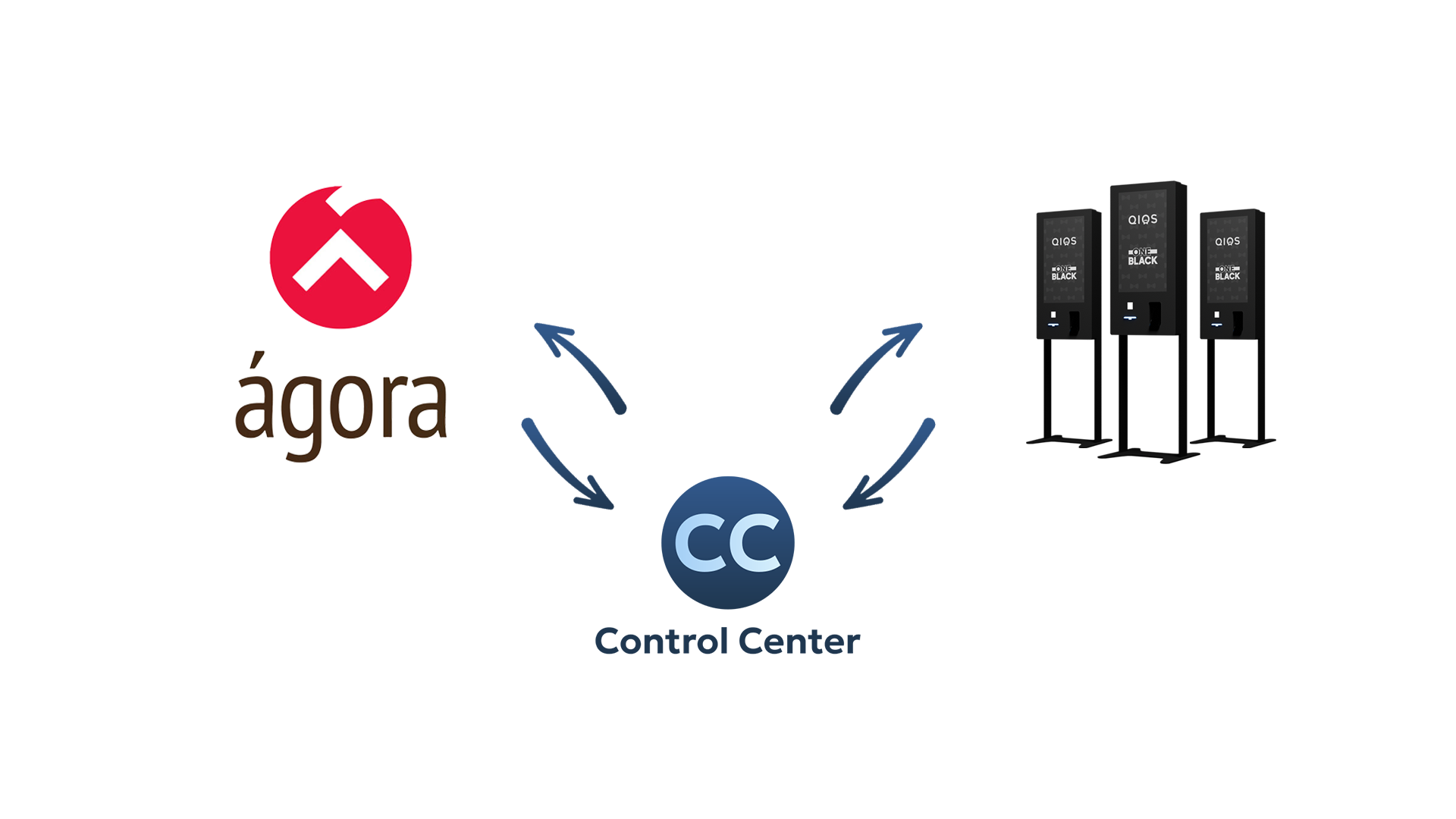 Control_Center_Iconos